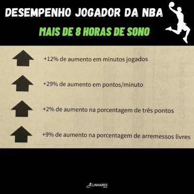 sono-e-desempenho-coaching-esportivo-linhares-coach-2