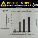 Risco de morte - comprimidos para dormir - Psicologia do Esporte - Linhares Coach